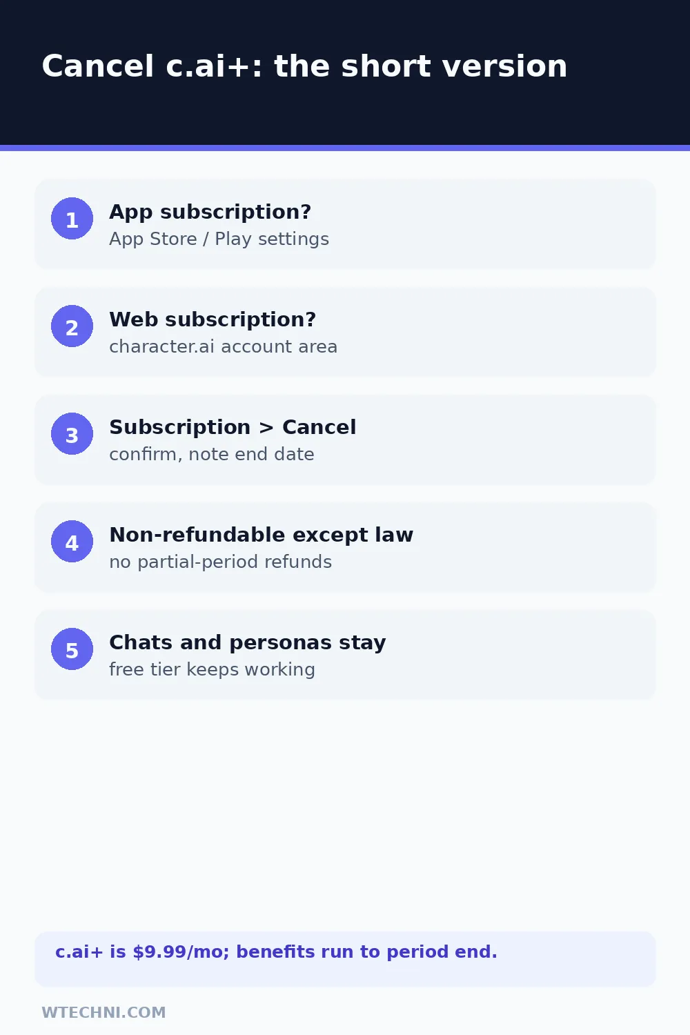 Checklist showing Character.AI Plus cancellation steps for web and app-store subscriptions