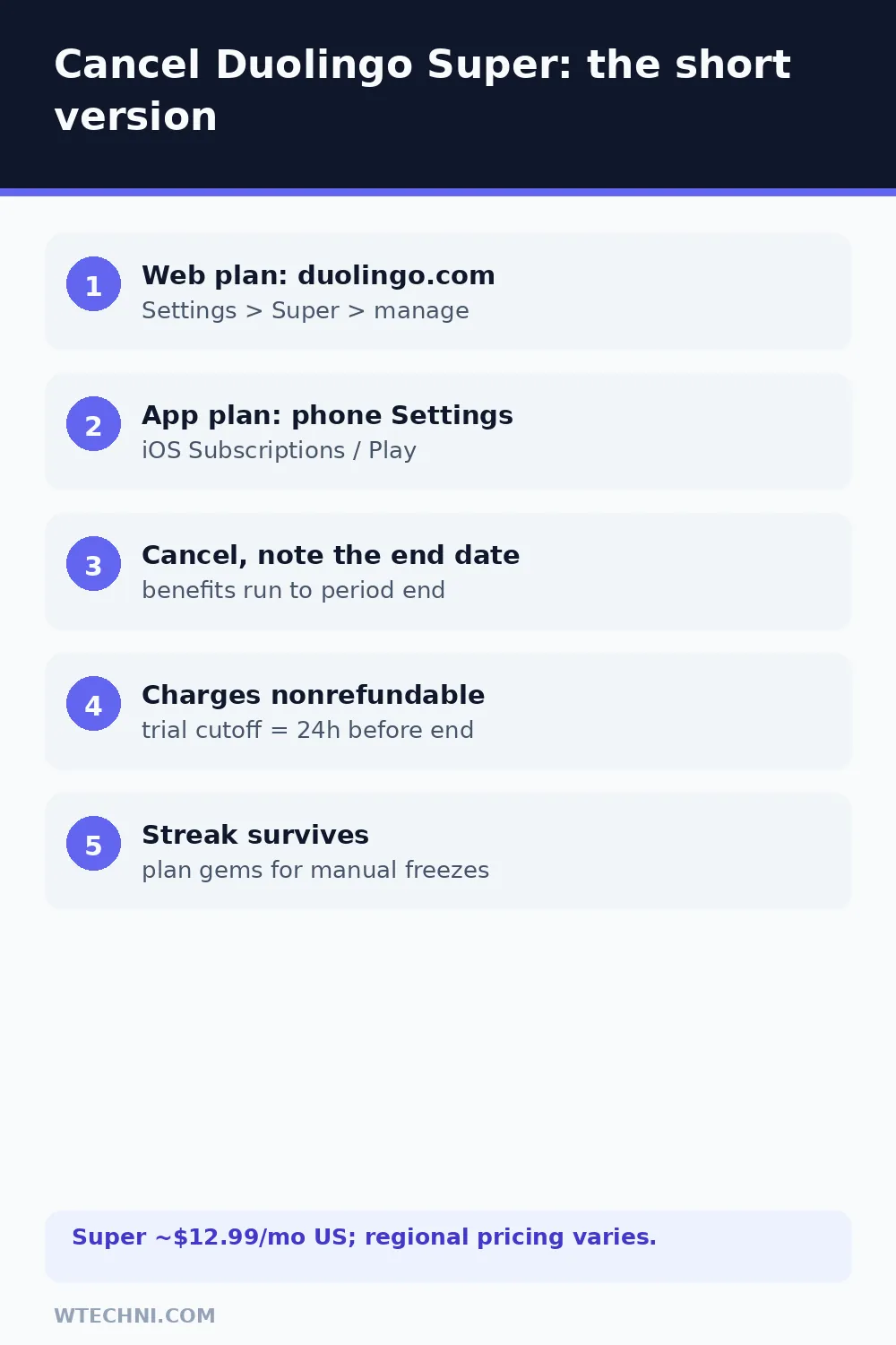 Checklist showing Duolingo Super cancellation steps for web and store subscriptions