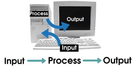working process of computer - computer working principle