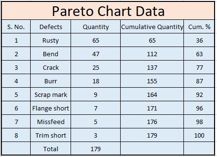 Pareto Table Complete